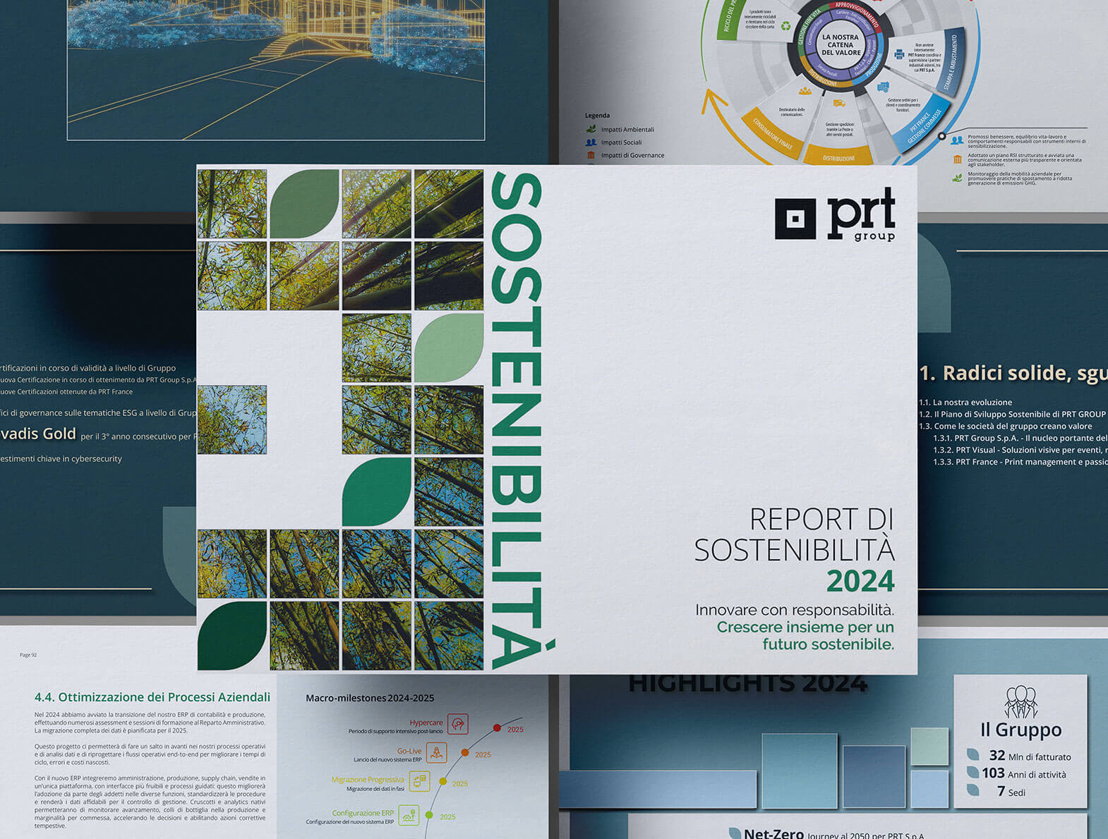 Report di sostenibilità